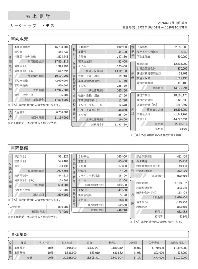 売上集計の表題と表