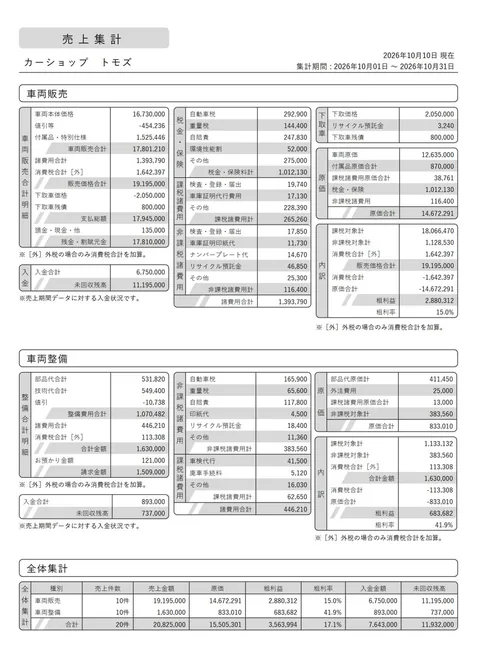 売上集計